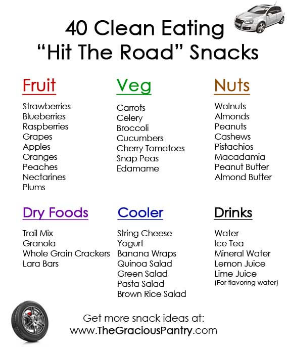 A visual, pinnacle image with a list of 40 Clean Eating Road Trip Snacks