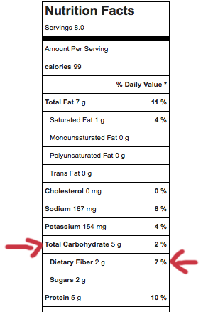 A nutrition label that shows you How To Count Carbs For Low Carb Clean Eating