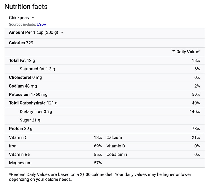 Nutrition data label for 1 cup of chickpeas.