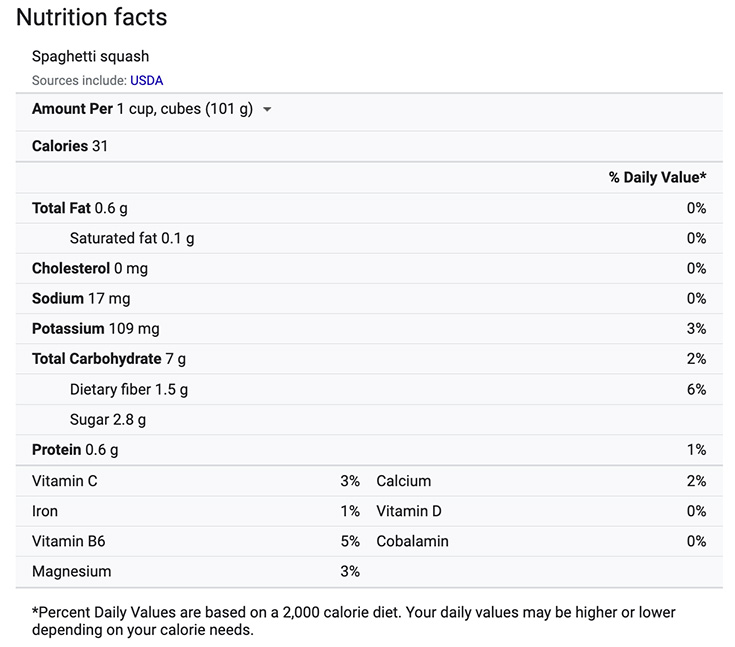 USDA spaghetti squash nutrition label