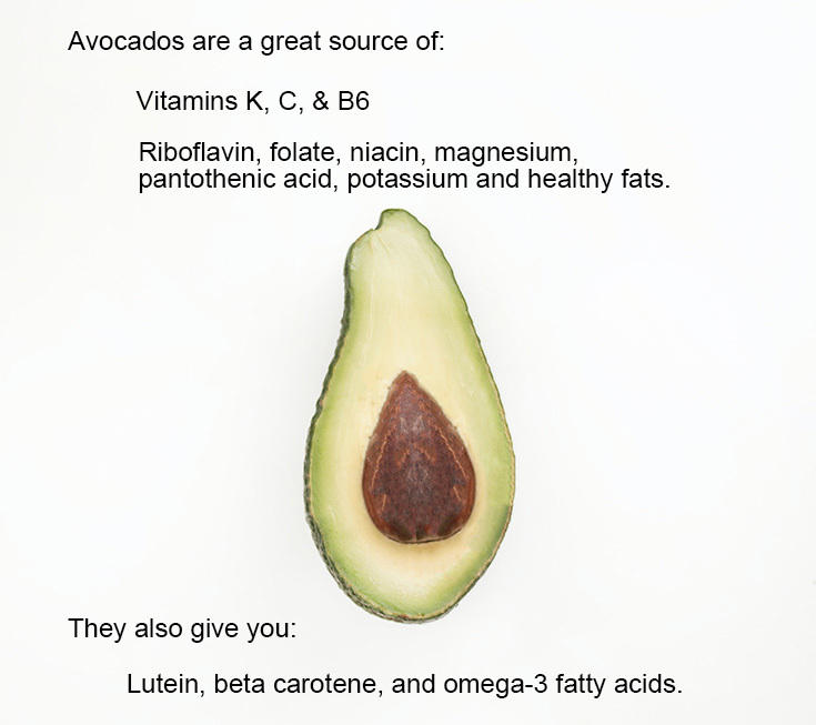 Info graphic stating the health benefits of avocados.