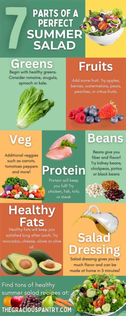 Components Of Perfect Summer Salads Infographic