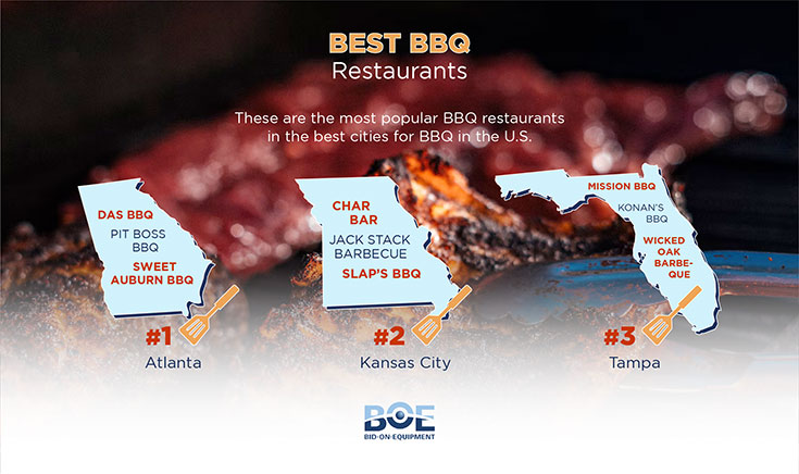 A graphic image map showing the states of Atlanta, Kansas City and Tampa as being the top states for barbecue.