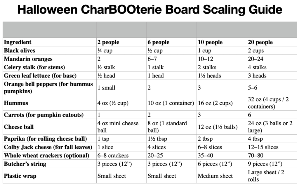 Scaling chart for the number of people